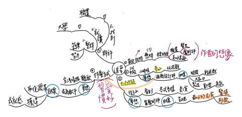 均庭老師 - 線上心智圖引導（教師版）
