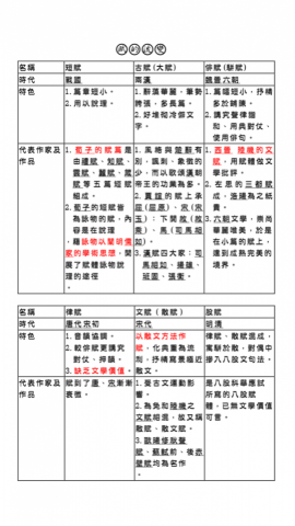 吳仟宜 - ✏️課綱內延伸補充