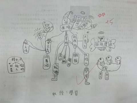 均庭老師 - 小三心智圖引導（學生版）