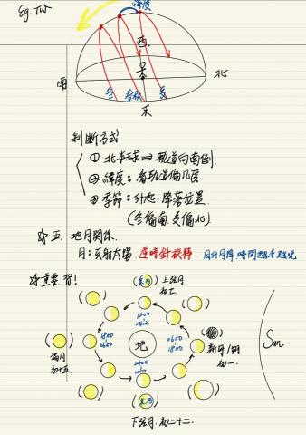 郭彥呈 - 上課整理筆記