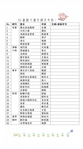 吳仟宜 - ✔️⭕️高中必讀文言文統整表（按時代順序）
附圖為學生空白書寫版，自身亦有自己統整歸納版本。