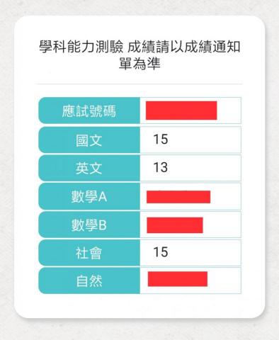 Olivia  - 111學測成績