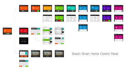 懶人科技工作室 - 智慧家庭(Embedded System/SoC)4吋控制面板