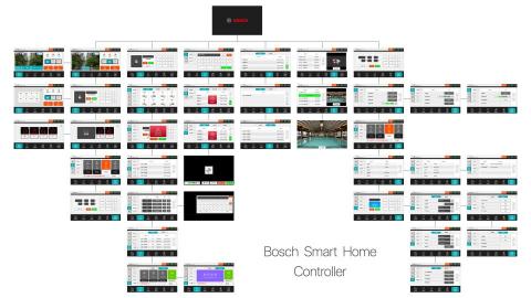 懶人科技工作室 - 智慧家庭(Embedded System/SoC)10吋控制面板