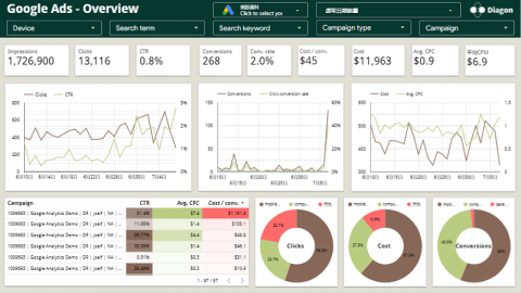 對角智慧股份有限公司 - Google Ads Report
