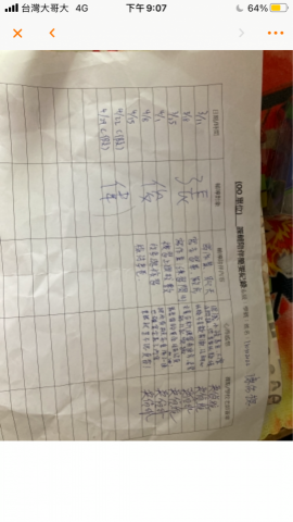 陳佑槐 - 指南國小課輔老師證明