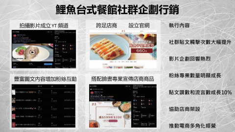 喬御國際有限公司 - 操作案例