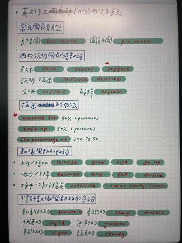 劉仰軒 - 課程補充筆記/內容