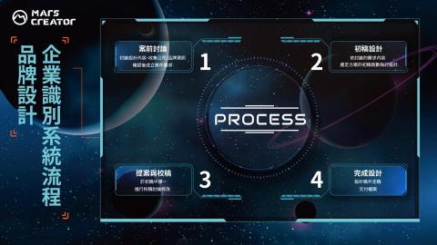 火星創造有限公司 - 