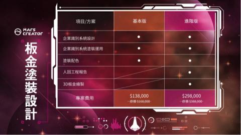 火星創造有限公司 - 