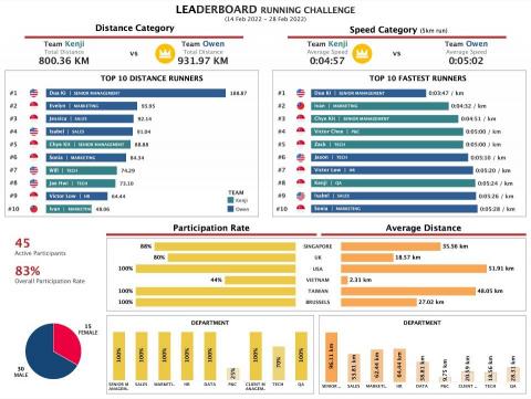 Sharon - 跑步比賽結果英雄榜。（大多作品因保密協定無法分享，這是近期唯一能不受保密協定影響並能分享的作品。如需其他作品可私訊。）