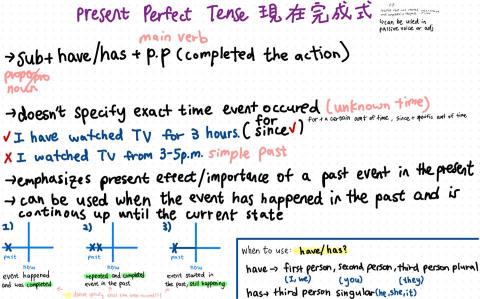 程蓁蓁 - 簡單文法筆記範例～（若要學文法需要事先講哪些要學才能準備）