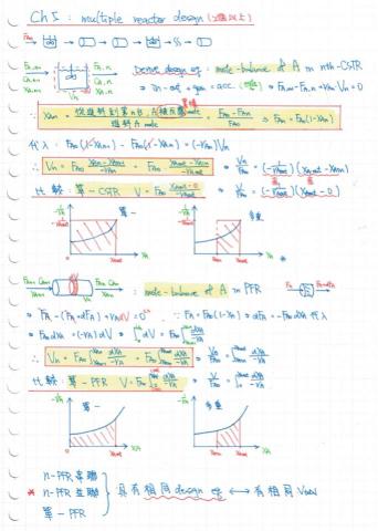 余孟錚 - 整理的筆記內容 