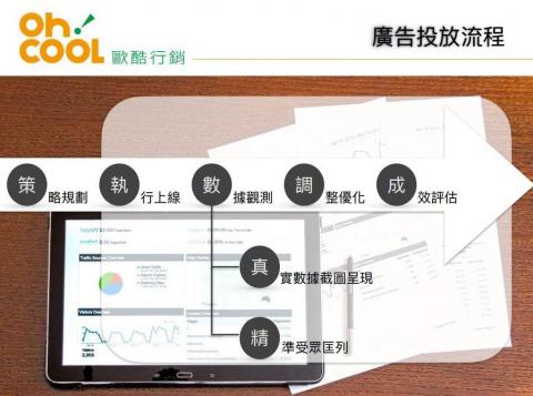 歐酷科技 - 廣告操作流程