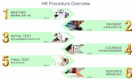 ✈️Stephany(7年國際空服員+20年商業英語教練) - 