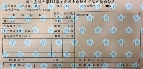余孟錚 - 111年台大化工所錄取證明