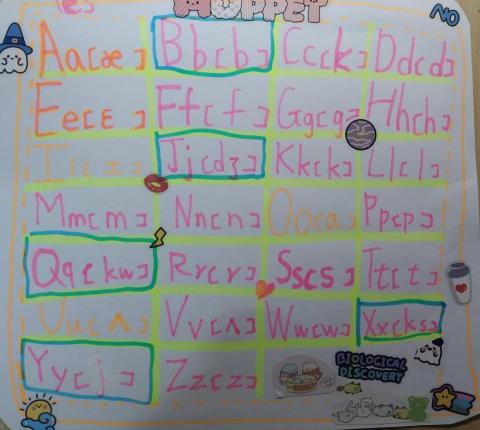 張麗文 - 升小學四年級的孩子自己做的作品。