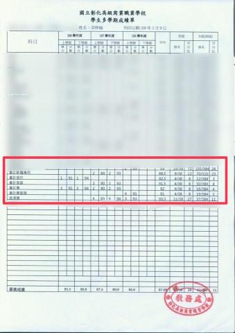 洪梓瑜 - 高中多學期成績單
