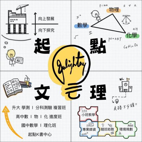 起點文理補習班（武陵專班） - 