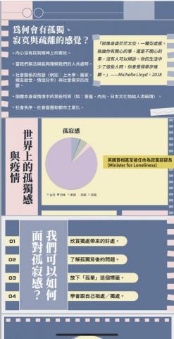 邱名萱 - 曾經製作之簡報