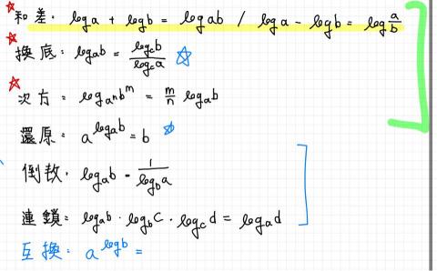 鄭逸祥 - 統整重點公式