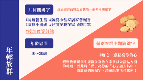 魚後有羊 - 簡報內頁展示