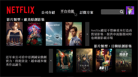 魚後有羊 - 簡報內頁展示