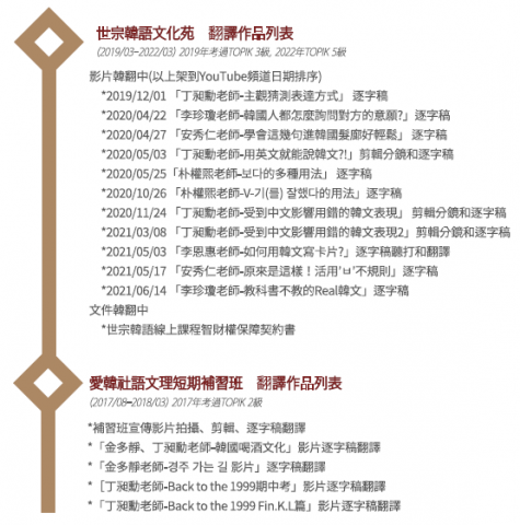 陳昱安 - 翻譯&逐字稿作品集