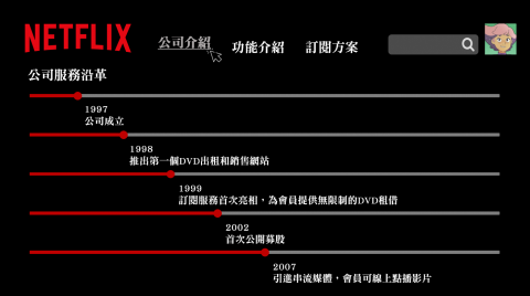 魚後有羊 - 簡報內業展示