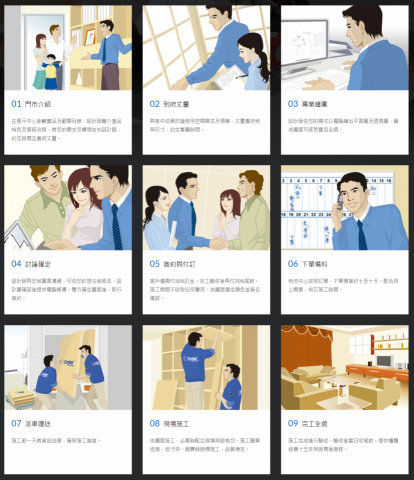 郭宜旻 - 服務流程