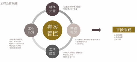 由里設計專案/以樂工程/室內裝修/系統櫃/工程統籌 - 