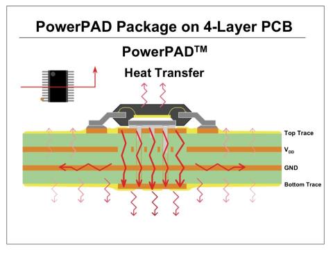 張小妹 - PCB Heat Analysis