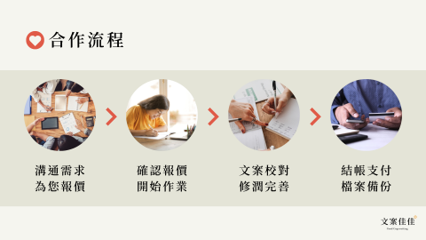 文案佳佳｜優質文案寫手，為您商品加分+ - 合作流程｜秉持誠信與專業的貼心服務