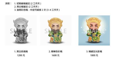 Ｙｉ　Ｒｕ - Q版神像報價流程圖