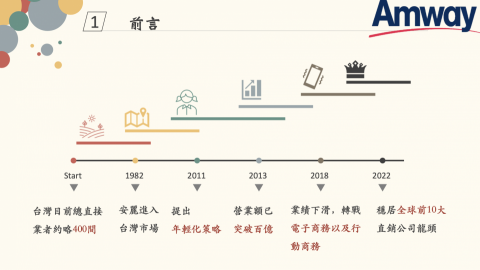 Rita Chang - 夜間就讀的學校ppt報告