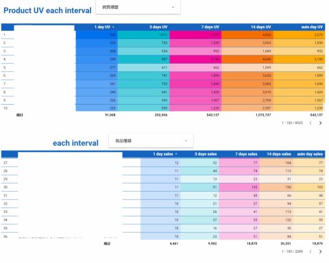 林志嘉 - 商品銷售分析儀表板
