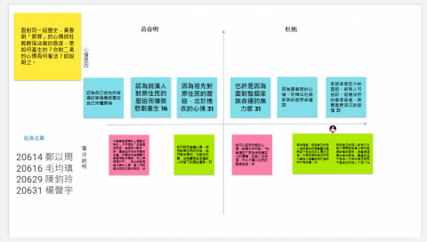 楊謦宇 - 高二課堂以素養導向進行分組討論。