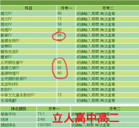 高中學測國中會考國小奧數 - 