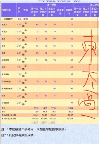 高中學測國中會考國小奧數 - 