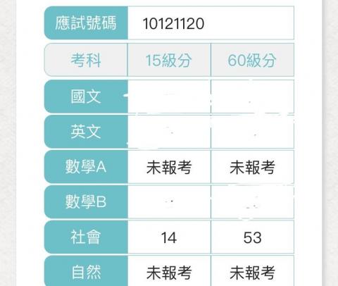林鈺程 - 學測社會