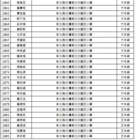 王于佩 Kathy - 幫助學校學生通過Cool English比賽人數績屢創佳