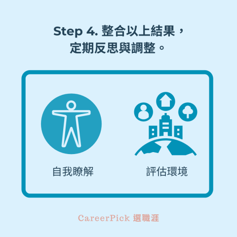 Carol 職涯諮詢師 - 釐清適合的職涯發展 Step #4