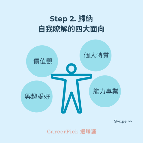 Carol 職涯諮詢師 - 釐清適合的職涯發展 Step #2