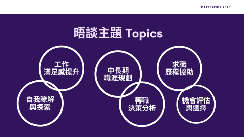 Carol 職涯諮詢師 - 晤談主題介紹