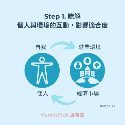 Carol 職涯諮詢師 - 釐清適合的職涯發展 Step #1