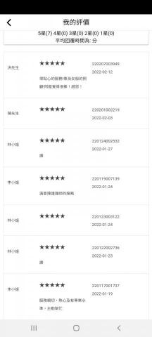 陳顗媗 - 曾經在其他平台做過居家服務,服務過的案家都給予5星好評 陳顗媗 - 曾經在其他平台做過居家服務,服務過的案家都給予5星好評