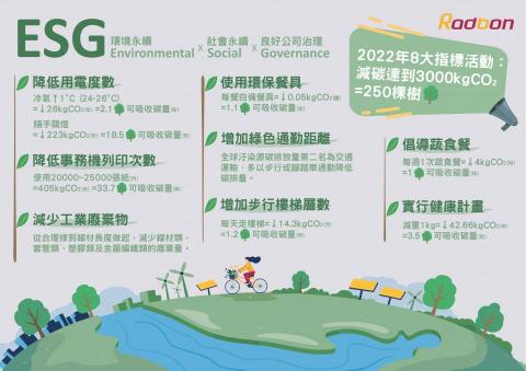 Erin Wu -  Erin Wu -