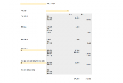 Yuna - 根據交易性質,客製化無須會計觀念的管理表單,只要KEY IN關鍵欄位(橘色部分),即會自動入帳 Yuna - 根據交易性質,客製化無須會計觀念的管理表單,只要KEY IN關鍵欄位(橘色部分),即會自動入帳