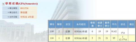 陳俊嘉 - 110學年度成績