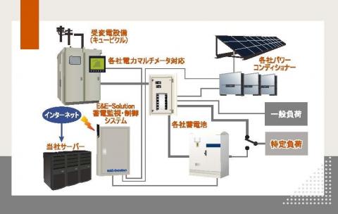 林泓宇 - 擬真插圖